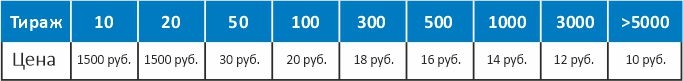 price