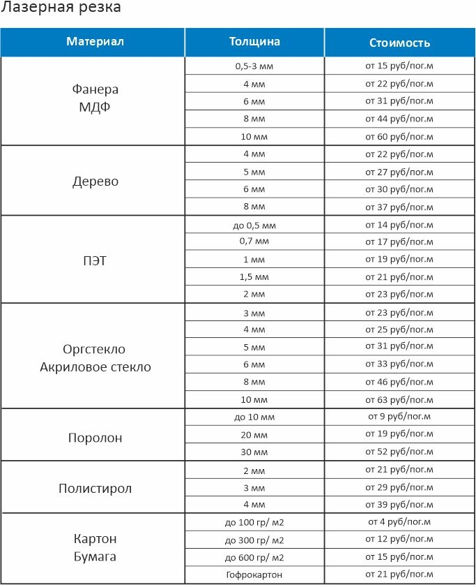 price